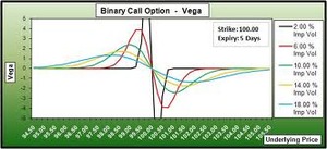 Vega, la Griega que relaciona las Opciones con su Volatilidad Implícita
