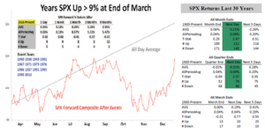 Sentimiento de Mercado y Rendimiento Histórico del S&P500