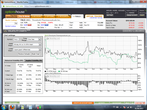 Custom Spread Alcista en THLD