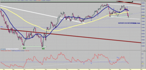 Visión del Ibex: Del 01/04/13 al 07/04/13