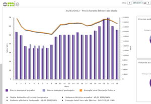 Mantras nucleares (III) - El mito de las centrales nucleares españolas que no pueden modular su producción
