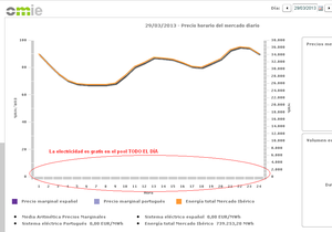 Mantras nucleares (III) - El mito de las centrales nucleares españolas que no pueden modular su producción