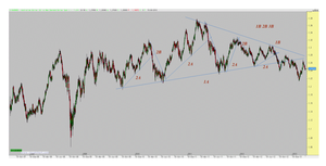 AUD & NZD Que le corten la cabeza