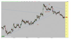 AUD & NZD Que le corten la cabeza