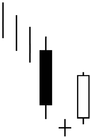 Breve repaso a la situación de la bolsa española: IBEX 35, Santander y Telefónica