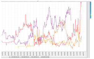 Convenience yield. Spreads de Commodities