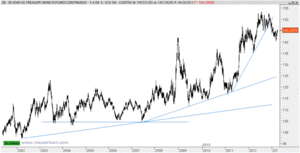 Análisis del AUD, Crudo y del Bund alemán y americano