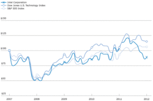 Intel, dame pista que despego