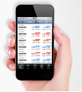 Mi broker de Forex: 5 requisitos imprescindibles