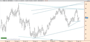 Análisis del AUD, Crudo y del Bund alemán y americano