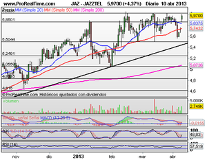 Explosión alcista, ¿Continuará? y Valores Interesantes 