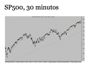 Cifras de un mundo al revés. Masaje en Wall Street