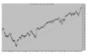 Ventas y sorpresas. Oro, Bitcoin y SP500