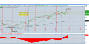 S&P500 - Portfolio y Seguimiento de Mercado