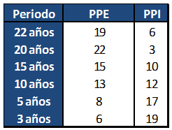 Una alternativa a los Planes de Pensiones Individuales
