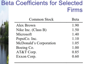 El riesgo, lo que no nos cuenta la Beta