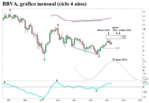 Presentación e informe BBVA