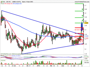 El Ibex 35 impotente ante la resistencia de los 8210 puntos
