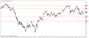 Nueva caida del PMI Manufacturero en China