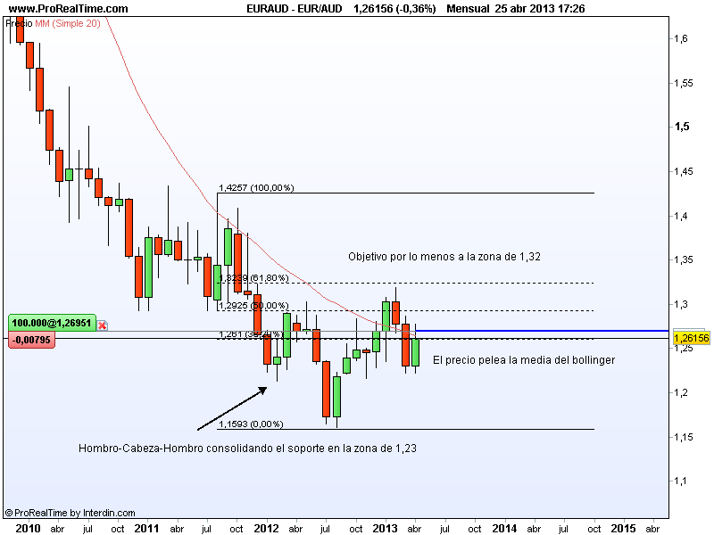 Interdin forex