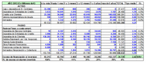 BBV-SAN III : ¿Porque BBV es mas rentable que SAN?