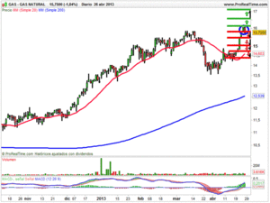 Una semana de abril para no olvidar