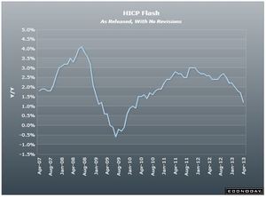 ¿Por qué debería bajar tipos el BCE?