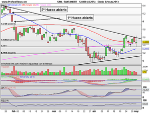 Bajada de Tipos del BCE ¿Cómo lo toma el mercado? y Valores Interesantes