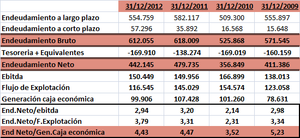 Análisis Campofrio: Plan estratégico ambicioso, posible OPA y posición en un valor con incertidumbre en sus previsiones