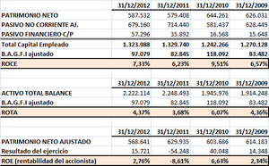 Análisis Campofrio: Plan estratégico ambicioso, posible OPA y posición en un valor con incertidumbre en sus previsiones