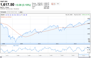 Mes de Mayo: cañas frescas, manga corta,...¿cortos en bolsa?...NO!!