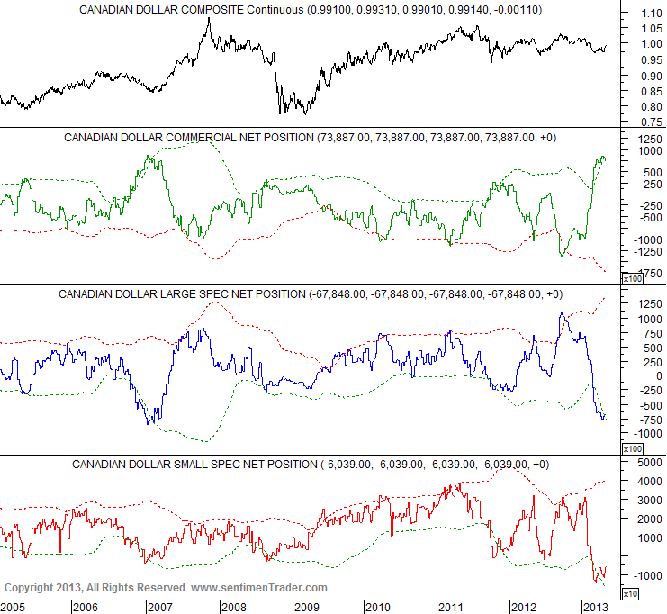 Canadian forex vs xe