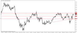 Importante subida del IPC en China