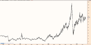 Análisis AUDUSD, YG y Crudo Análisis AUDUSD, YG y Crudo