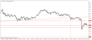  Los tipos de cambio sí generan preocupación al G7