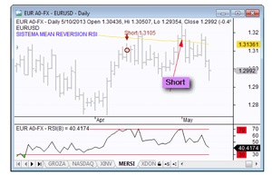 Nuevos mínimos para el oro
