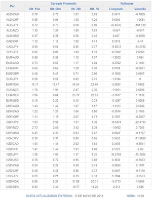 El euro con el dólar australiano sigue ganando terreno