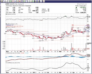 Penny Trader. Estado actual de los portfolios