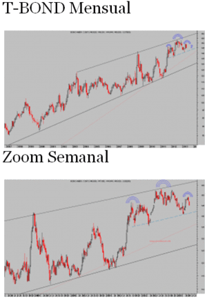 BERNANKE: “The possibility of a run on money-market funds remains”