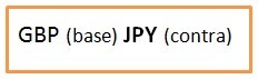 Vocabulario Forex: pip, lote, mini-lote, micro-lote, bid y ask