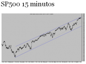 Ideas sobre el fin de los estímulos