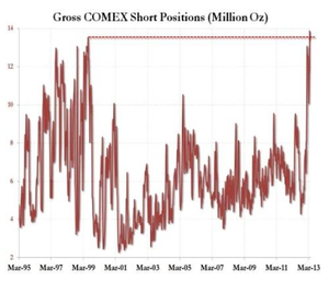 Diferencias entre el precio del oro papel y el oro físico inversión