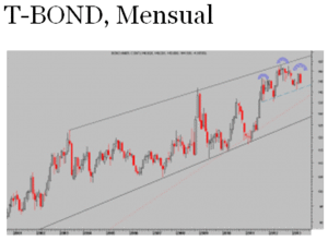 Limite de deuda y Fitch. Dólar y bonos. Pauta SP500 