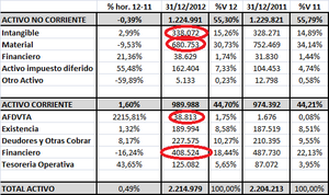 Análisis CIE AUTOMOTIVE: Buenos múltiplos de cotización en un grupo con amplías miras.