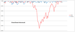 Sistema Long/Short Acciones y ETFs