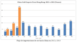 ¿El declive del dólar?