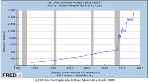 ¿El declive del dólar?