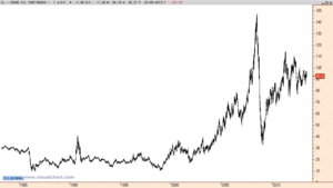 Análisis Oro y Crudo