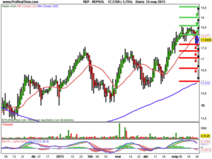 Los mercados también deben de corregir y ajustar los precios