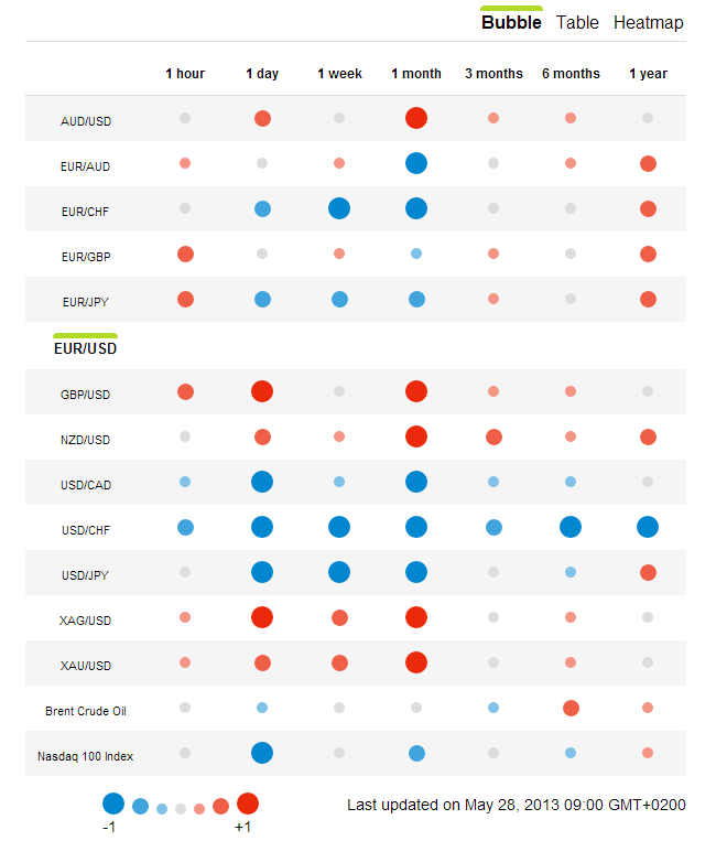 Sistemas automaticos de trading forex